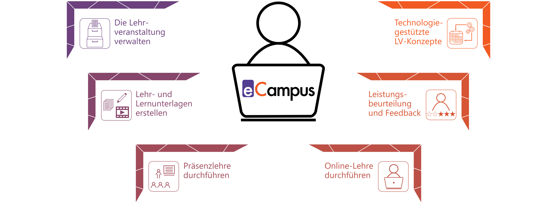 Bühne frei für den eCampus